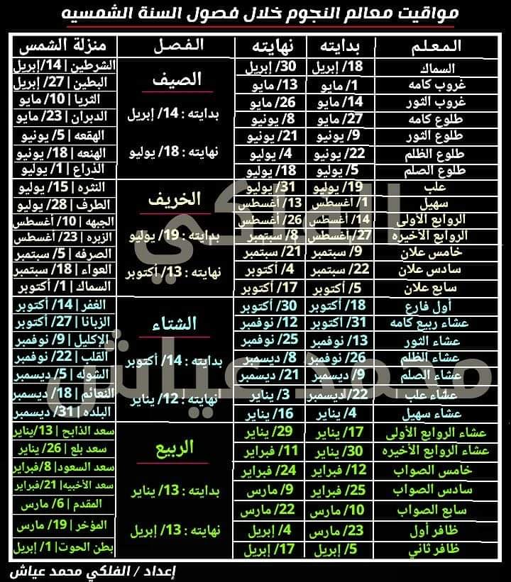 الفلكي عياش يكشف عن بداية دخول معلم عشاء 