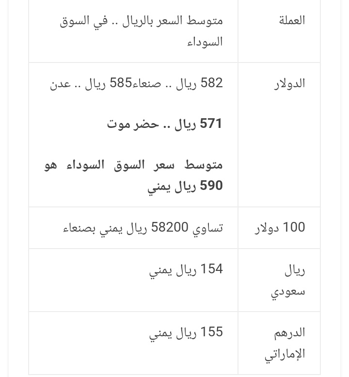 الكارثة مستمرة هذا هو سعر الدولار الأمريكي والريال السعودي مقابل الريال اليمني في هذه اللحظات