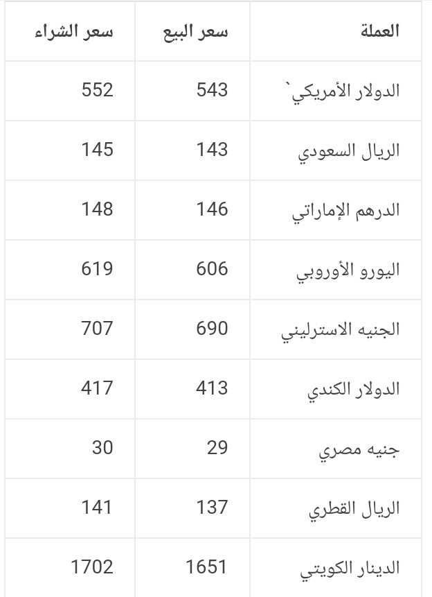 الآن وفي هذه الأثناء بهذا السعر يتم بيع وشراء الدولار الأمريكي والريال السعودي في محلات الصرافة مقابل الريال اليمني