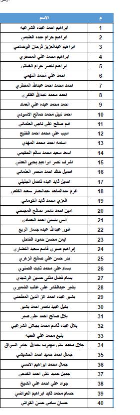 (الاسماء كاملة).. للقتلى والجرحى الذي استهدفهم طيران العدو السعودي بذمار