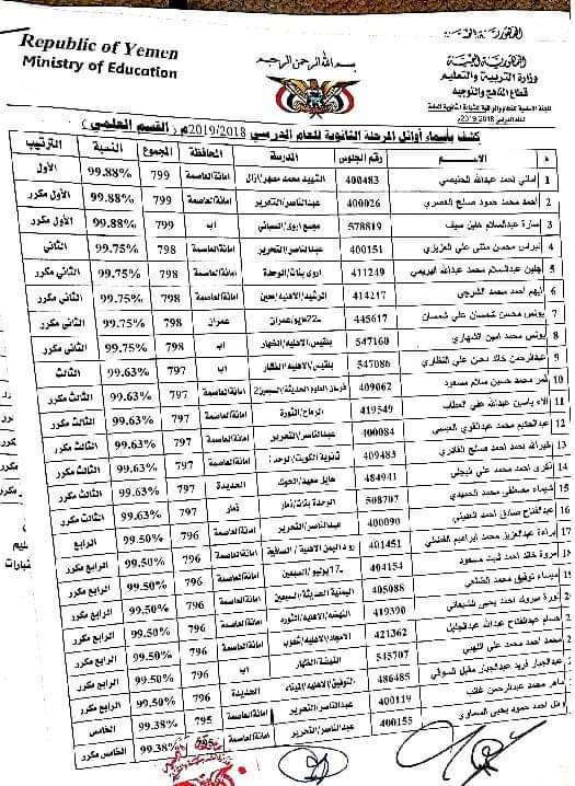 كشوفات كامله بأسماء أوائل الجمهوريه ..