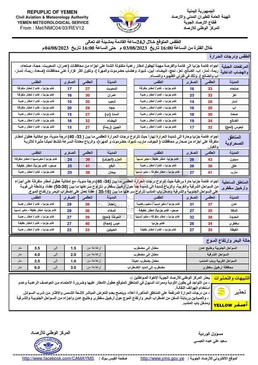 حالة الطقس المتوقعة خلال ال24ساعة القادمة بمشيئة الله تعالى  ..