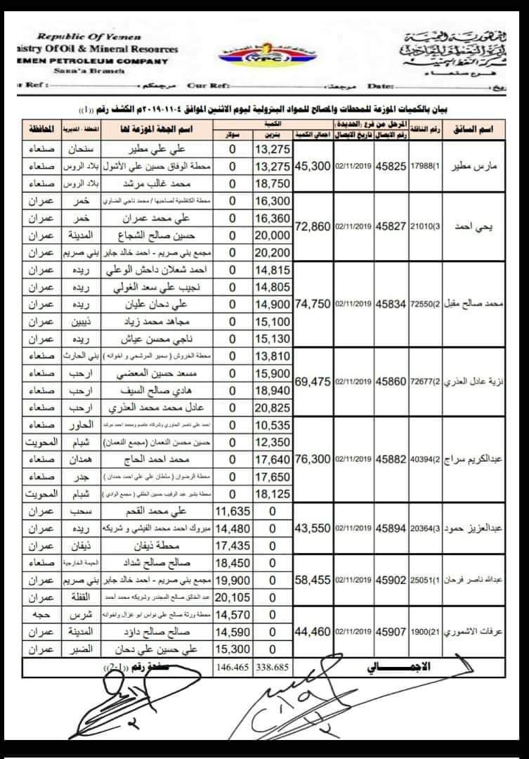 كشوفات بإسماء المحطات العاملة في محافظات صنعاء وعمران والمحويت وحجه