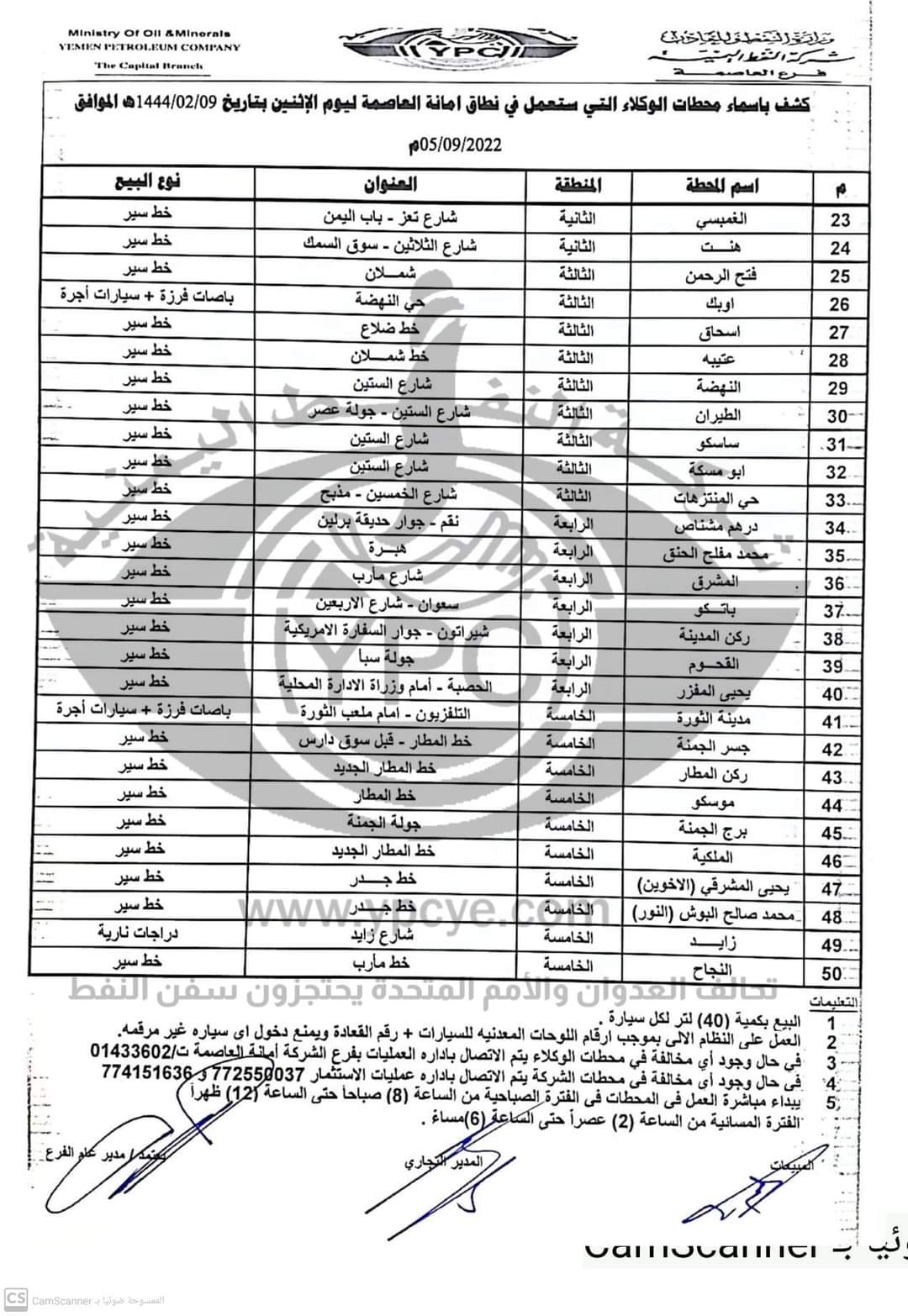 كشف بـ أسماء محطات البنزين العاملة في أمانة العاصمة ليوم الإثنين 05 سبتمبر 2022م ... ( اخر تحديث )