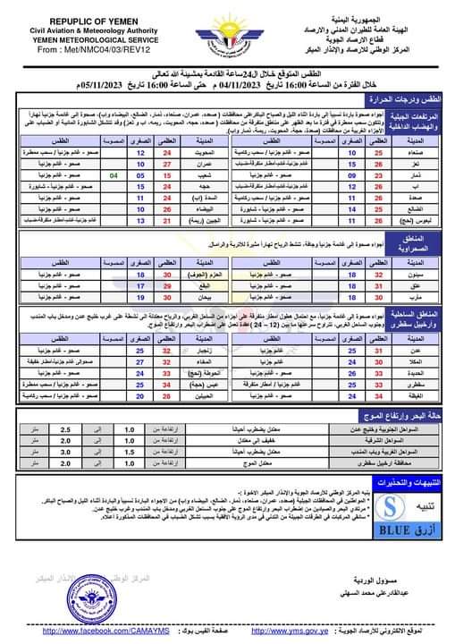 الطقس المتوقع خلال ال24ساعة القادمة بمشيئة الله تعالى ..