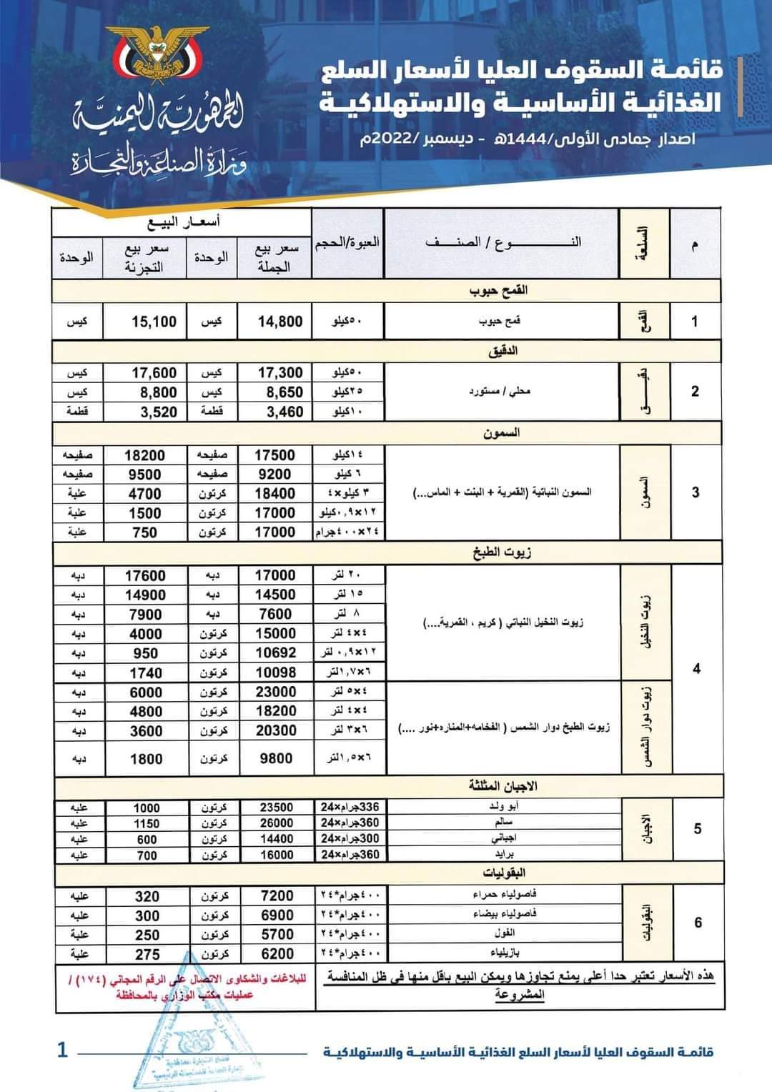 وزارة الصناعة بصنعاء تعلن تخفيضا جديدا لأسعار السلع الغذائية .. ( الاسعار الجديده )