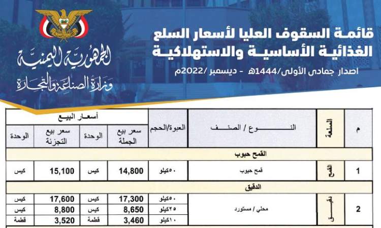 حكومة صنعاء تعلن تخفيضات جديدة لهذه السلع الهامة وتحذر المخالفين تعرف على السعر الجديد