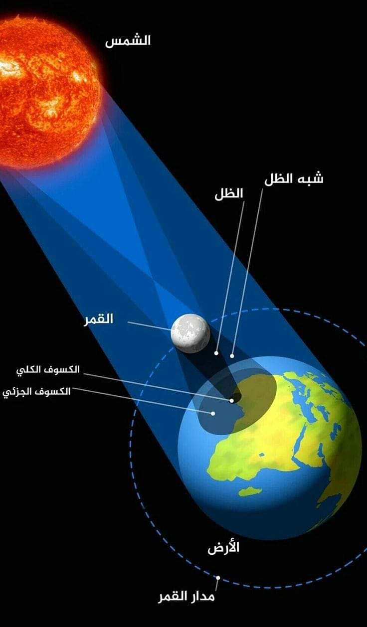 أول منطقة وثقت لنا كسوف الشمس بالكون كانت من نصيب دولة عربية ..