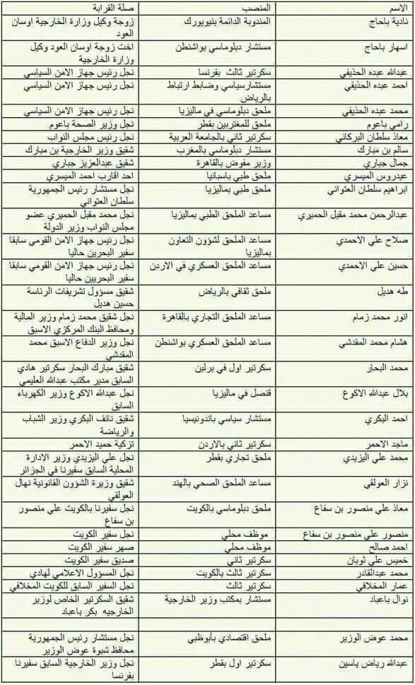 بعد فضيحة المنح الدراسية .. فساد حكومة معين تصعق اليمنيين