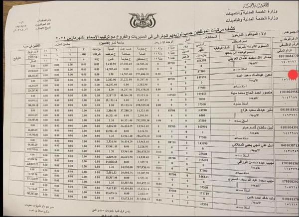 وثيقة تكشف عن فضيحة فساد جديدة لرئيس حكومة العليمي معين عبدالملك الوحششش