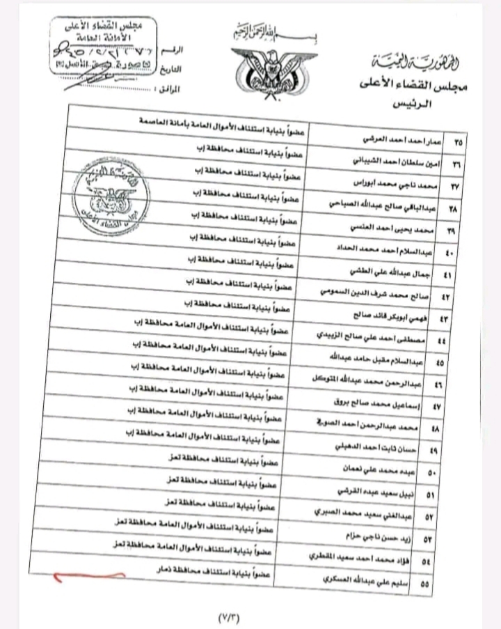 صدرو قرار غير مسبوق قضى بنقل وتعيين اكثر من 124 موظف في هذا القطاع الهام بحكومة صنعاء