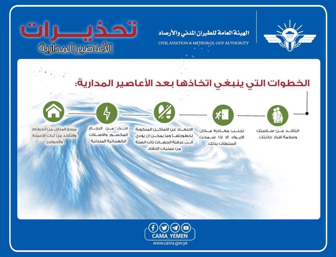 الأرصاد الجوي اليمني : الخطوات التي يجب اتخاذها بعد الأعاصير المدارية ..