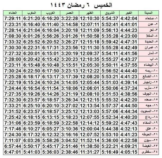 الفلكي احمد الجوبي : شهر رمضان يعتبر شهر الخمس