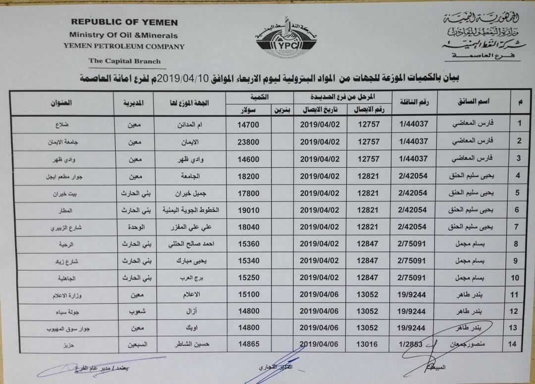 هام .. شركة النفط بالعاصمة صنعاء تكشف عن توفر المشتقات النفطية بهذه المحطات