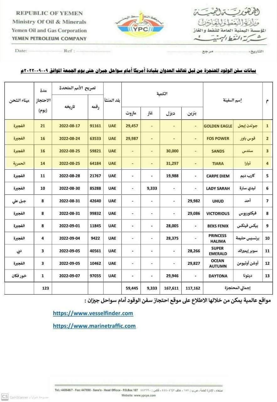شركة النفط بصنعاء تزف بشرى ساره لجميع المواطنيين .. عدد السفن التي وصلت ميناء الحديده