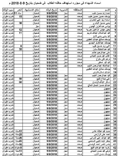 تعرف بالإسم على شهداء أطفال ضحيان الذين إستهدفت طفولتهم وبراءتهم طائرات العهر السعودي الاميريكي