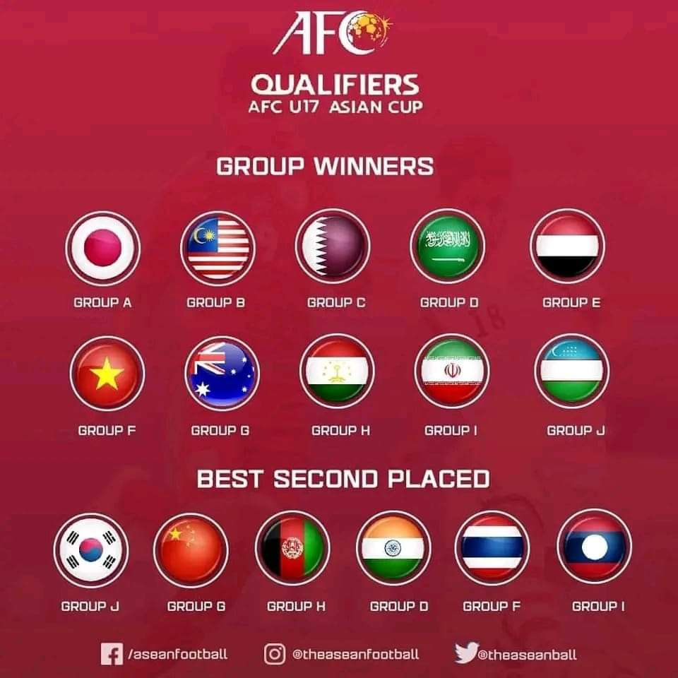 عاجل  .. اكتمال القائمة النهائية للمنتخبات المتأهلة إلى نهائيات كأس آسيا2023 للناشئين و 3منتخبات عربيه فقط