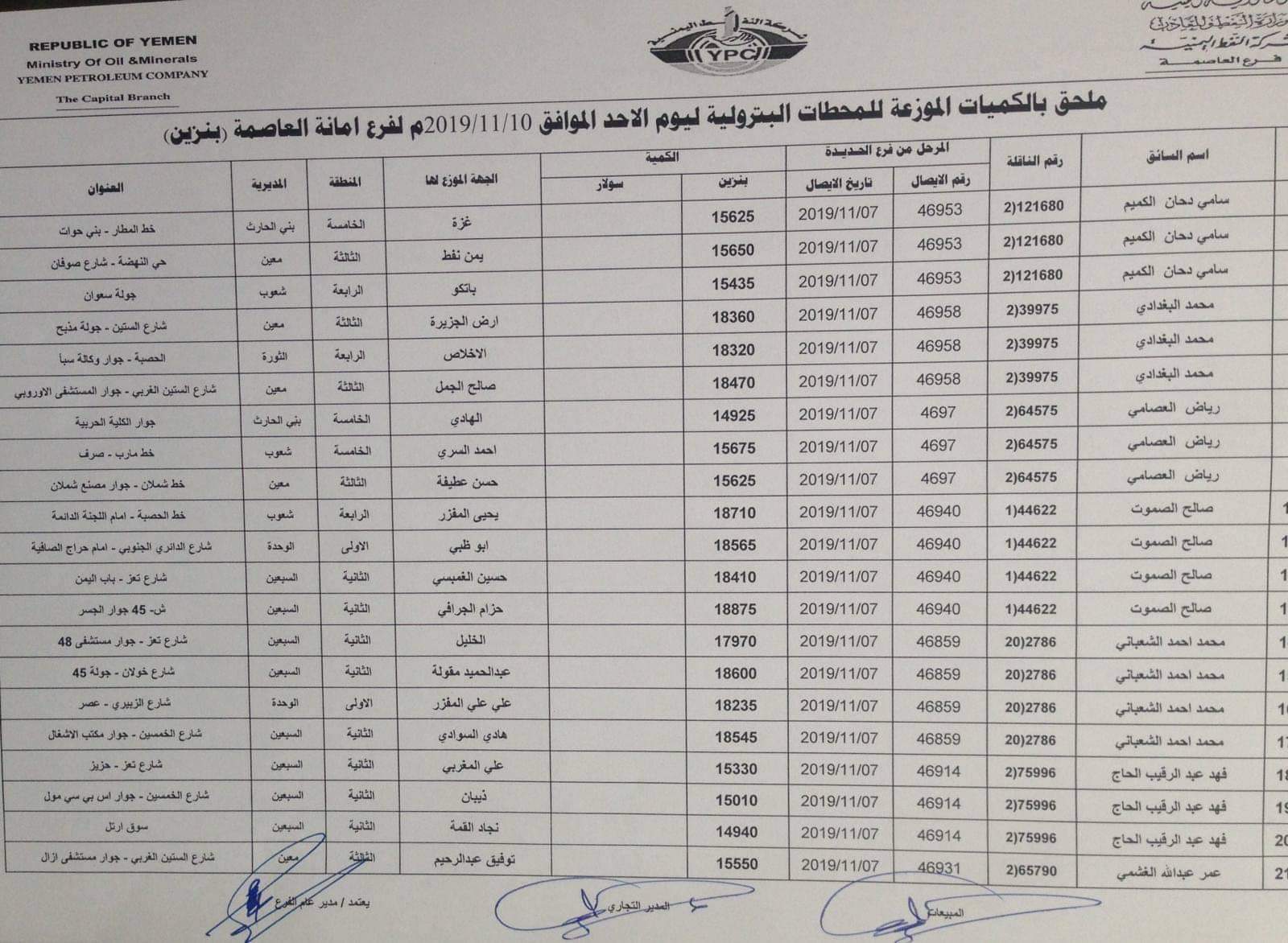 صنعاء كشوفات بإسماء المحطات العاملة بشكل مستمر في أمانة العاصمة