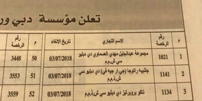 رعب كبير يجتاح الإمارات وهذا ماحدث ولهذا السبب