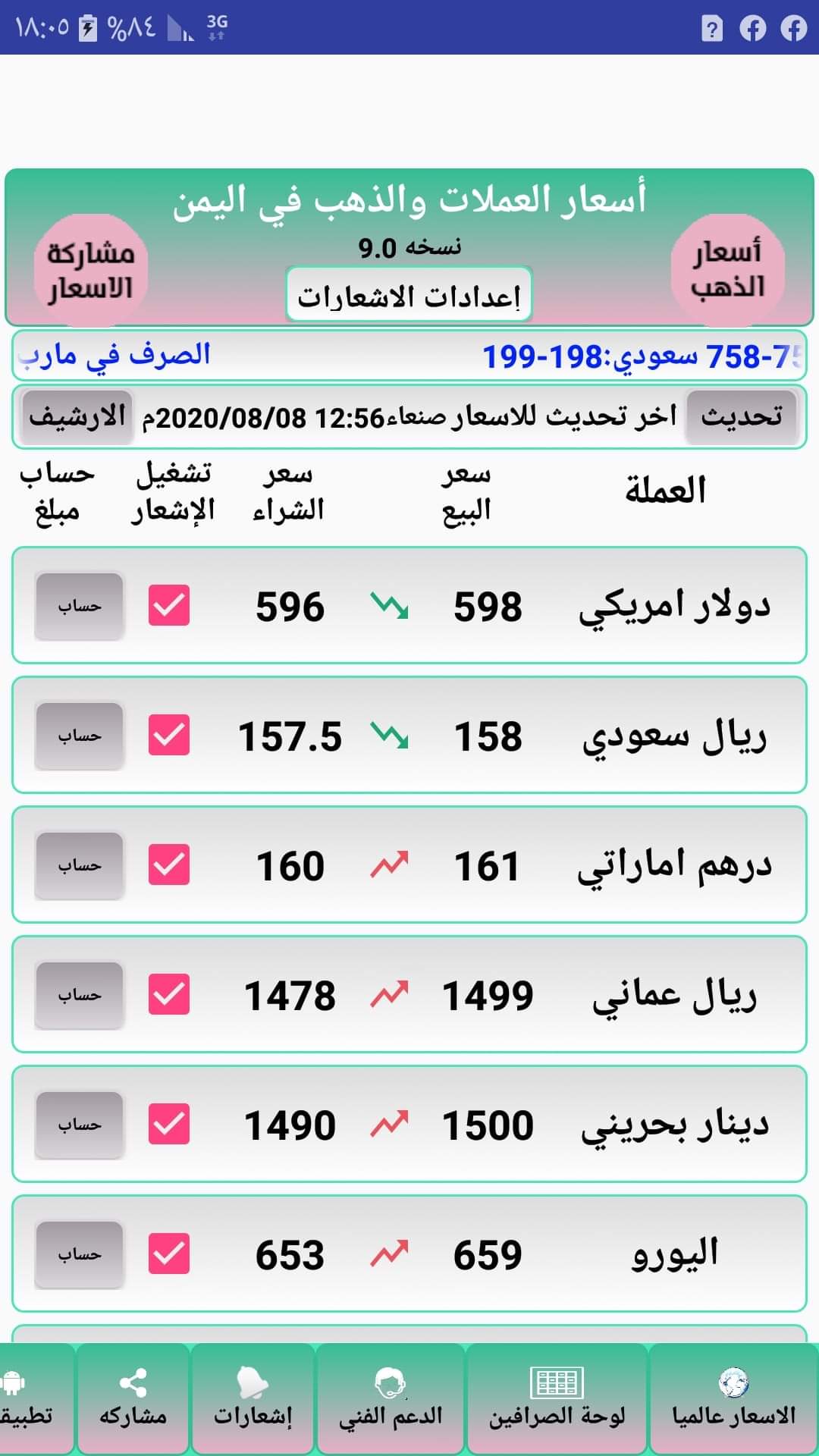 اخر تحديث لسعر صرف ( العملات + الذهب ) بصنعاء