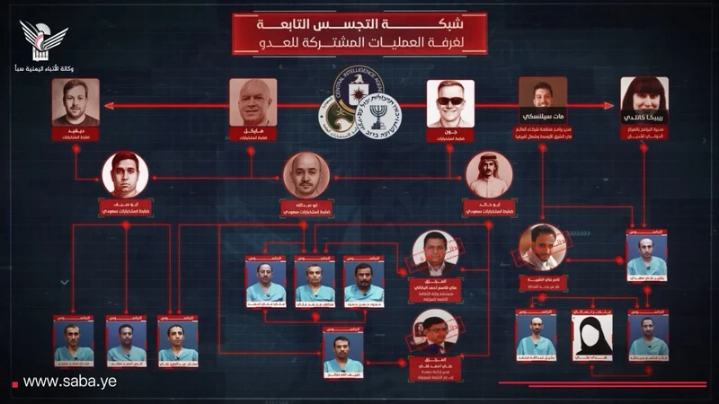 الجزائية المتخصصة بصنعاء تعقد جلستين لمحاكمة المتهمين بالتجسس