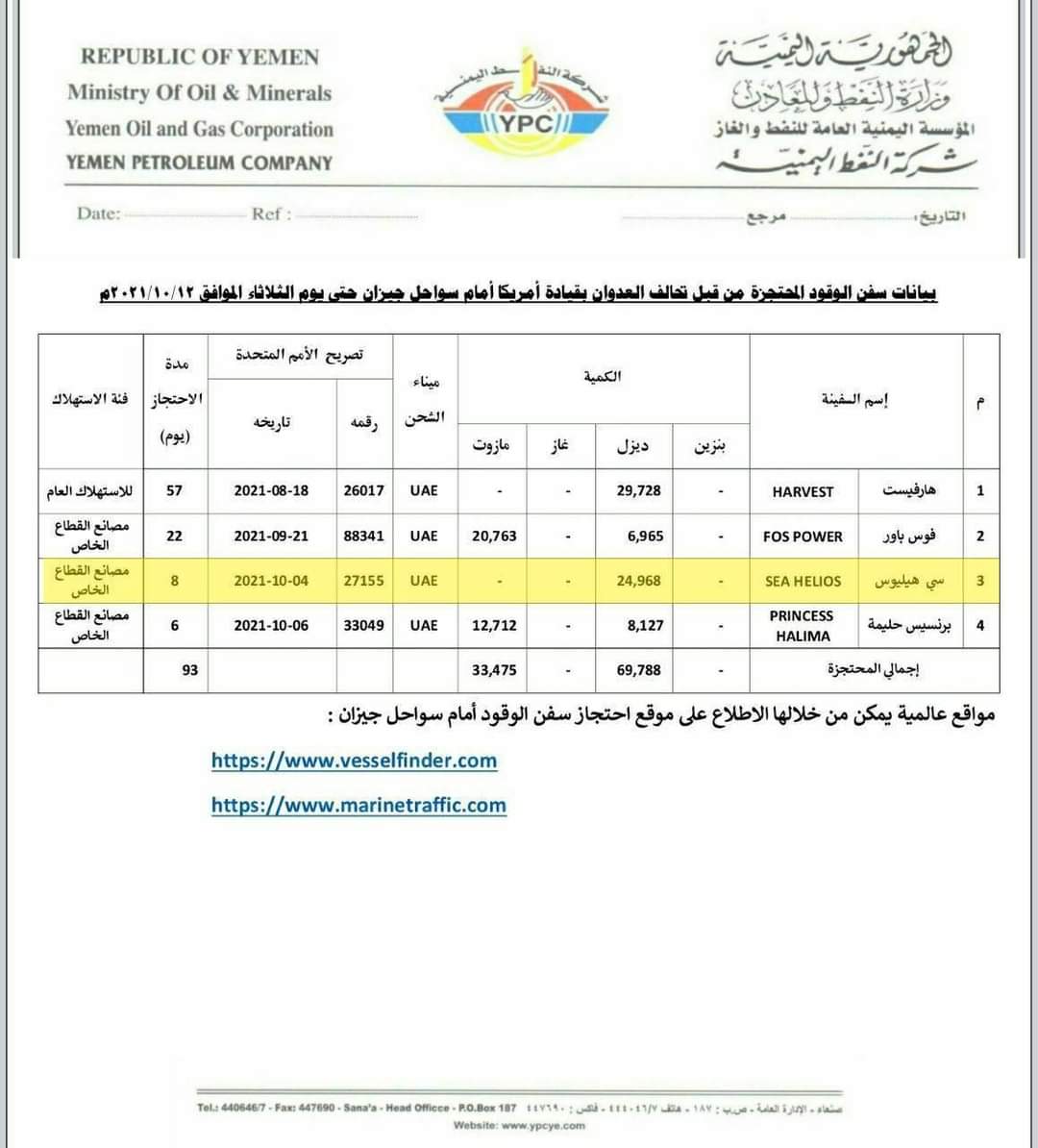 شركة النفط اليمنية بالعاصمة صنعاء تصدر بيان جديد حول ما اخر ماوصول الى ميناء الحديده  (التفاصيل)