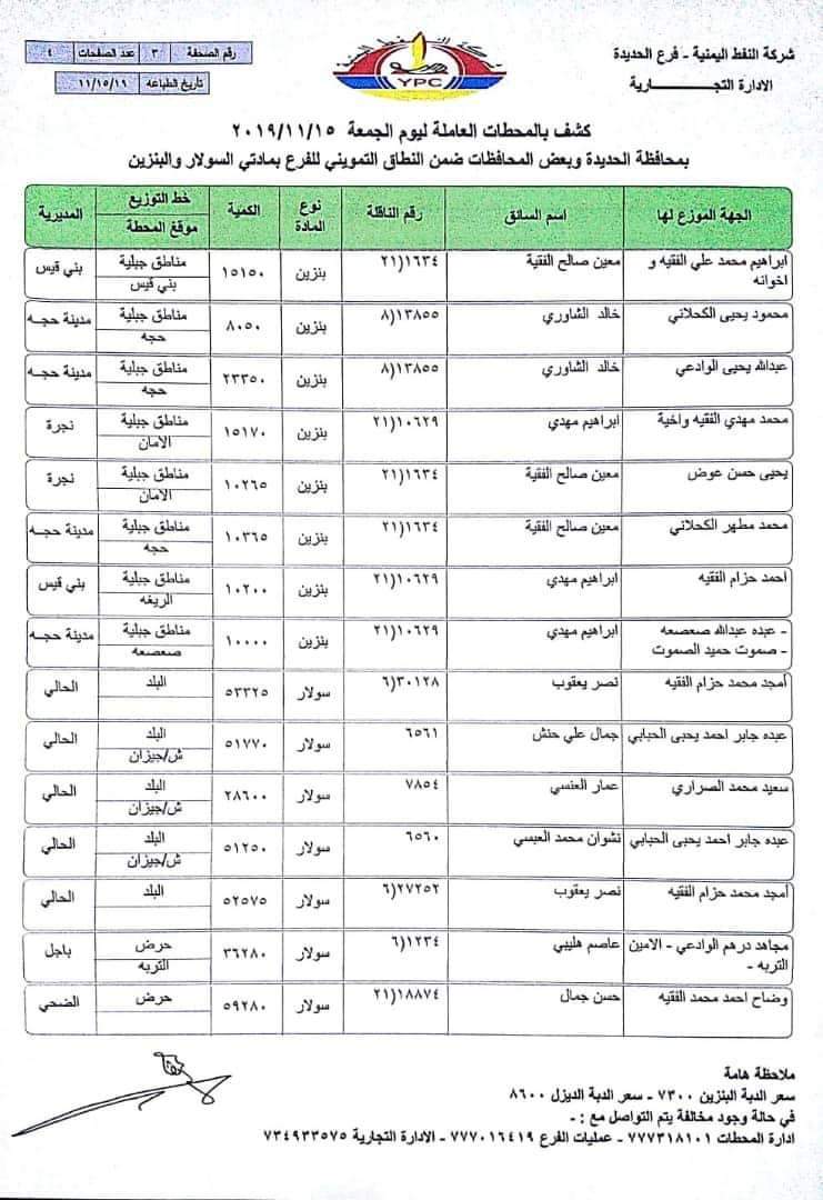 شركة النفط : كشوفات بإسماء المحطات العاملة في محافظة الحديده ومحافظات حجه والمحويت وريمه وذمار