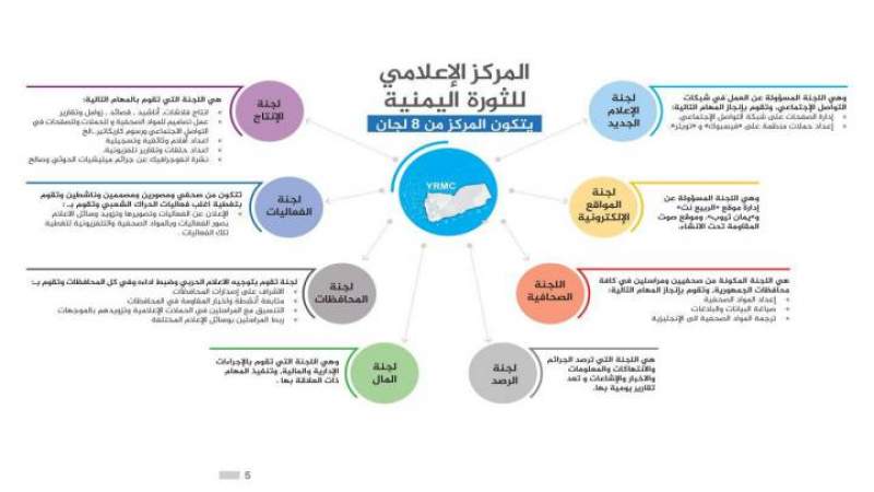 هأم : الكشف عن مشروع الخلية الإعلامية التخريبية التي أوكل إليها العمل لخدمة تحالف العدوان