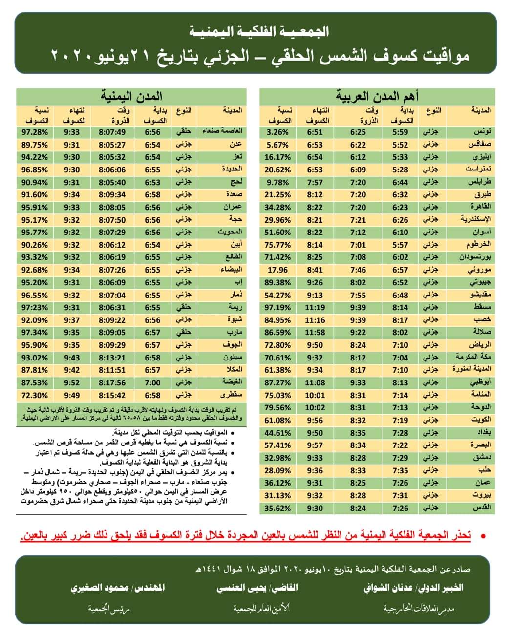 بيان للجمعية الفلكية اليمنية  عن الحدث الفلكي ((كسوف حلقي - جزئي للشمس)) .. اليوم والوقت في جميع المدن اليمنيه
