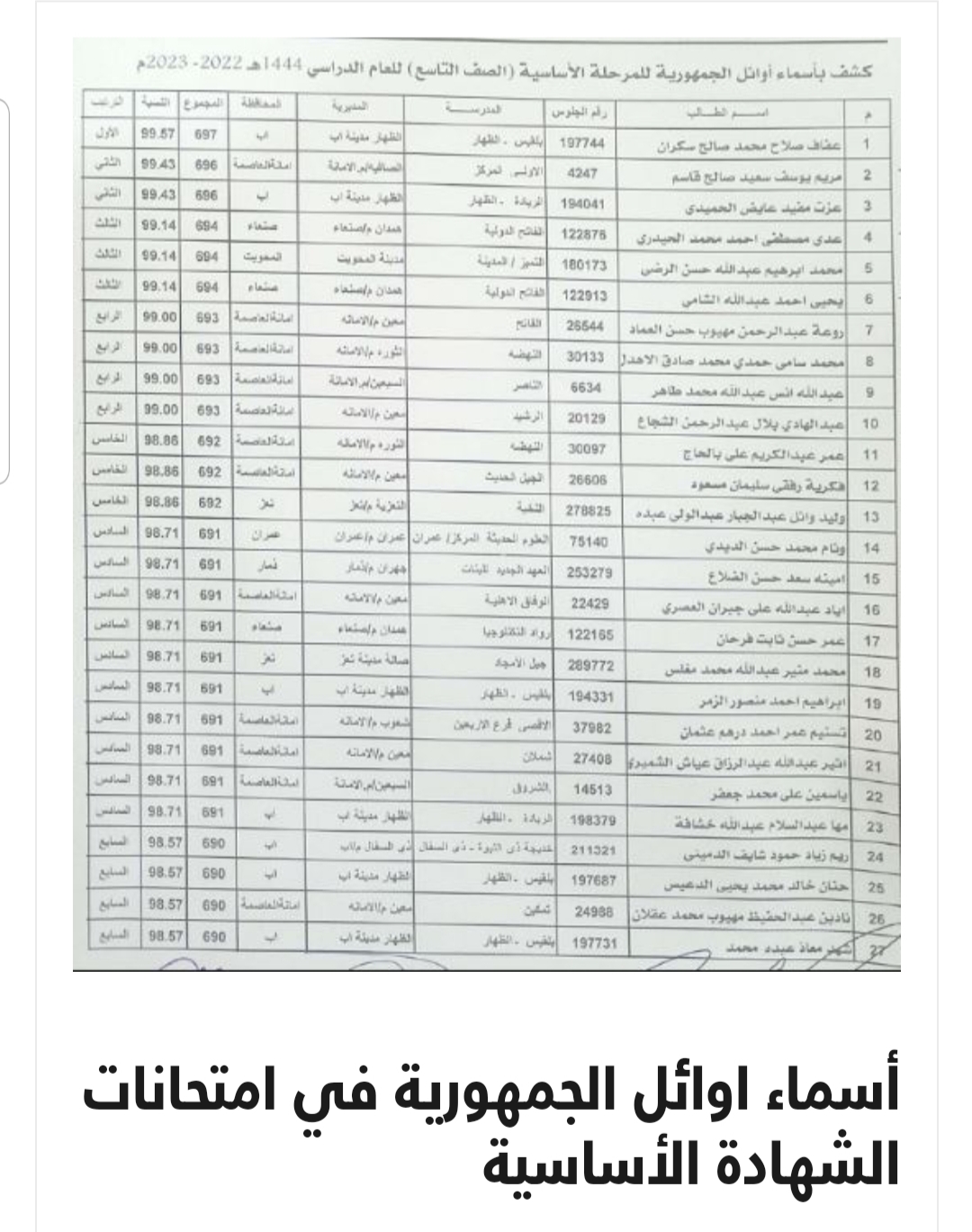 عاجل .. وزير التربية والتعليم بصنعاء يعلن عن نتائج طلاب الشهادة الاساسية .. (كشوفات بأسماء اوائل الجمهورية )