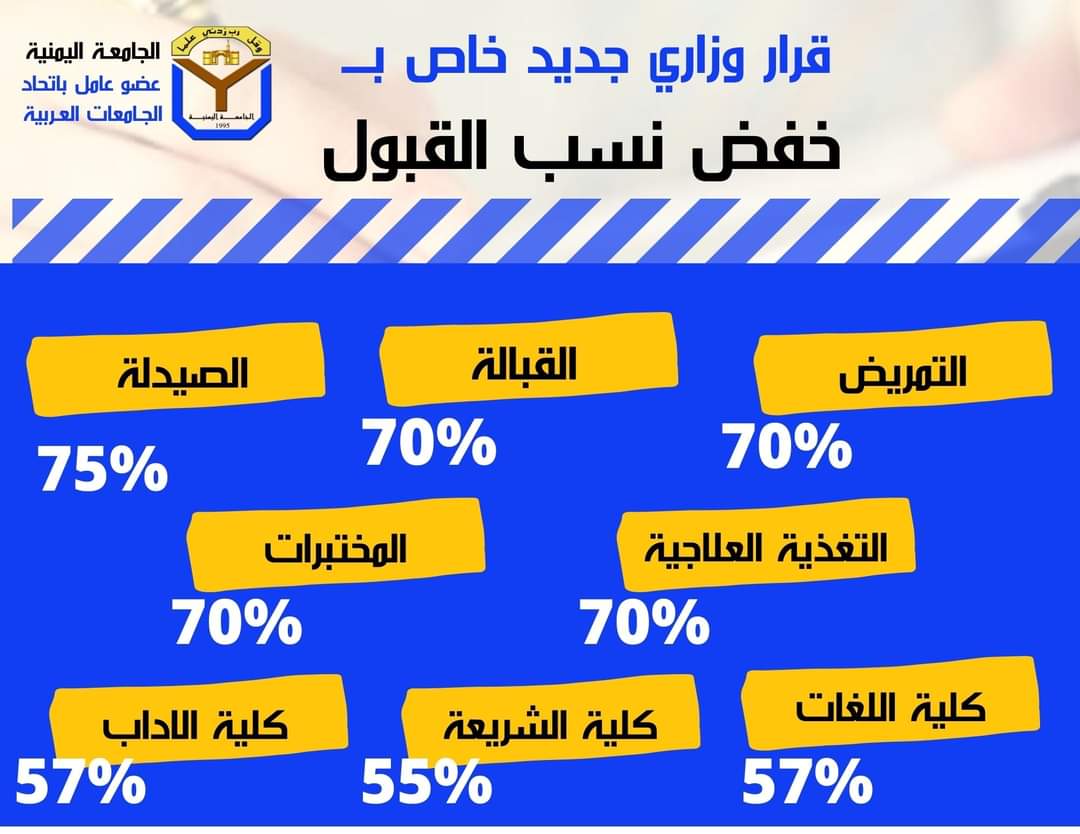 بشرى سارة لخريجي الثانوية لهذا العام والأعوام السابقة قرار وزاري جديد (خفض نسب معدلات القبول )  وثيقه