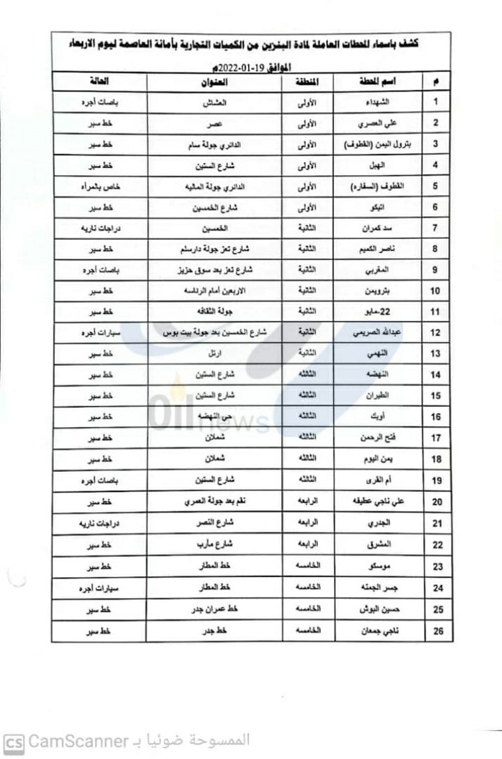 كشف باسماء المحطات التجارية العاملة في امانة العاصمة ليوم غدا الأربعاء 19 يناير 2022م..