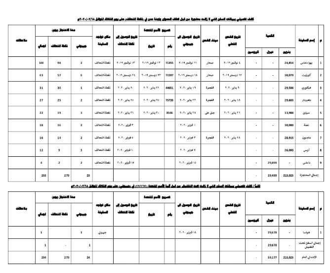 توضيح وإعلان هام للشركة النفط بصنعأء