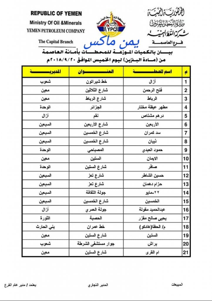 تعرف على المحطات التي تم تزويدها بالمشتقات النفطية  بالعاصمة صنعاء ليوم غدا الخميس