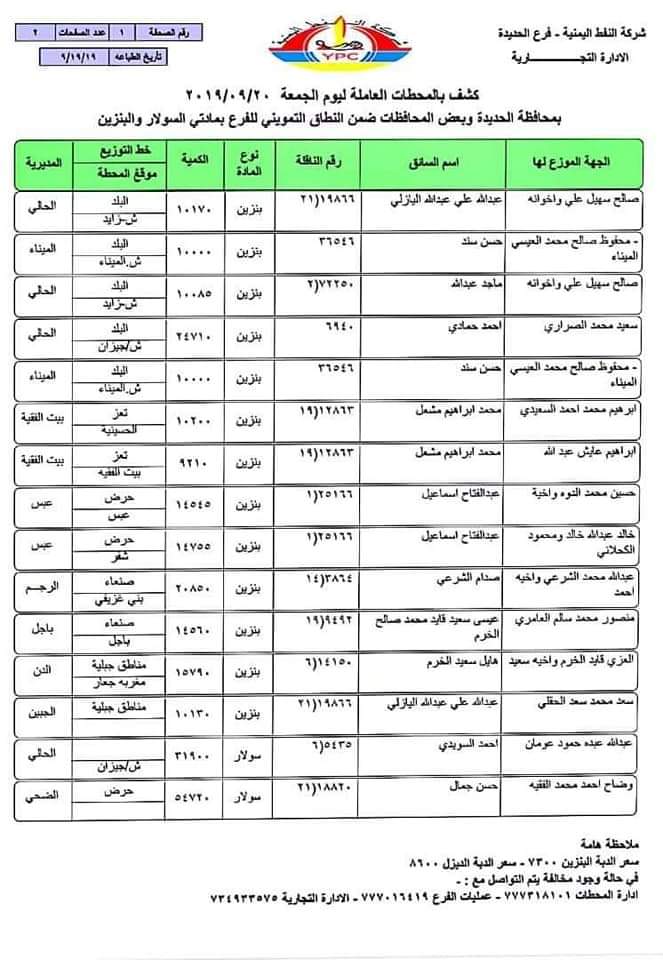 كشف توزيع البترول والديزل ليوم غدا الجمعه.. صور