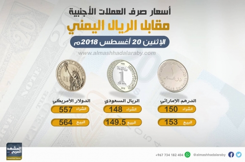 الريال اليمني يستمر في خوض معركة خاسرة في سوق تداول العملات وهذه أسعار صرف الريال اليمني مقابل الدولار الأمريكي