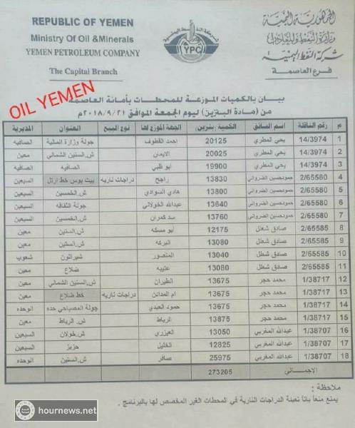 كشف بأسماء المحطات التي تتوفر فيها مادة البنزين ليوم غدا الجمعه