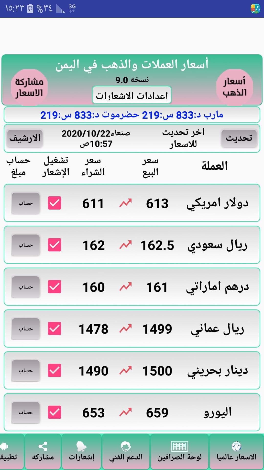 سعرالصرف مساء اليوم الخميس في العاصمة صنعاء.. وقفزه نوعيه للدولار في مارب وحضرموت