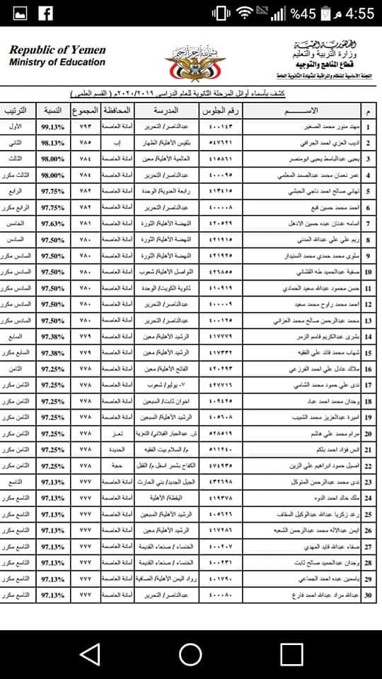 كشوفات أوائل الثانويه العامة القسم ( العلمي + الادبي + E )