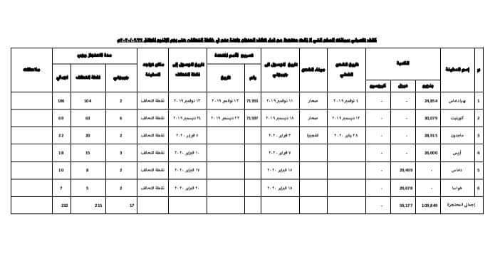 خبر وبيان مؤسف للجميع اليمنيين... (نص البيان )