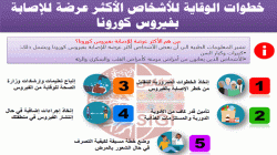 اثناء تجهيز عدد من المباني في العاصمه صنعاء ..وزير الصحه يعلن هذاء الخبر الهأم للجميع المواطنيين ...