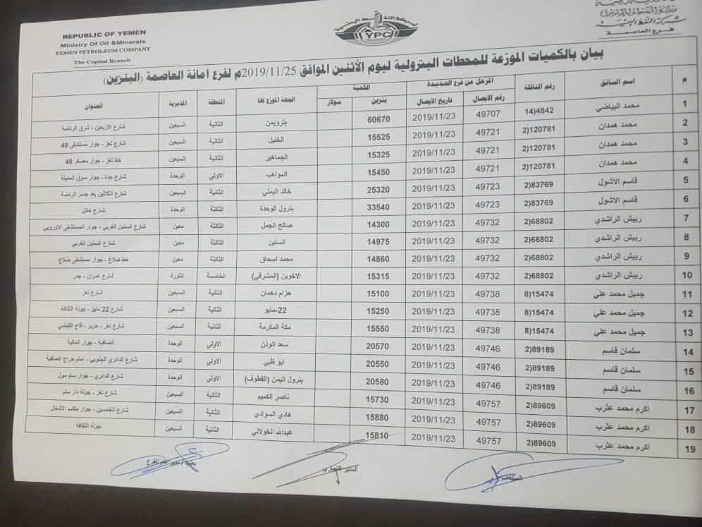 كشوفات جديده للشركة النفط  بإسماء المحطات العاملة في أمانة العاصمة  صنعاء