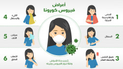 هام : مناقشة تخصيص مراكز إضافية لمواجهة كورونا بأمانة العاصمة