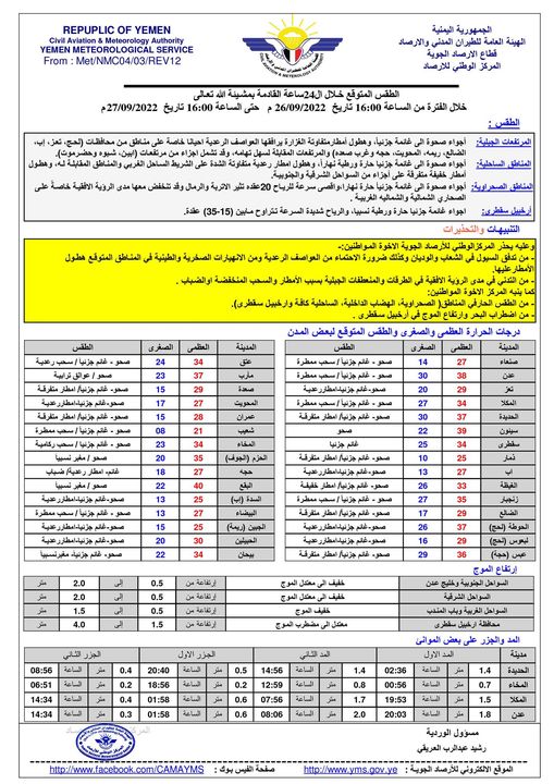 تحذير هام لجميع المواطنين في هذه المناطق مماسيحدث خلال الساعات القليلة القادمة