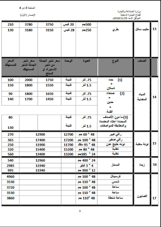 وزارة الصناعة تعمم كشف بأسعار عدد من المواد الغذائية الأساسية والإستهلاكية المخفضة