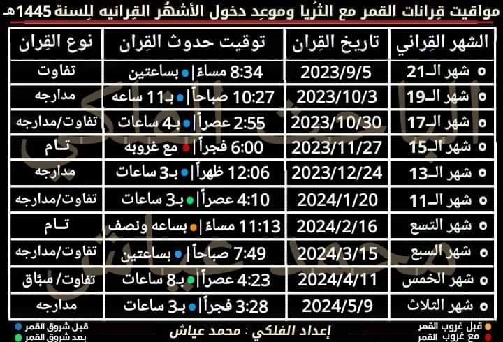 الفلكي عياش يكشف عن حدث هام خلال الساعات القليلة القادمة ..