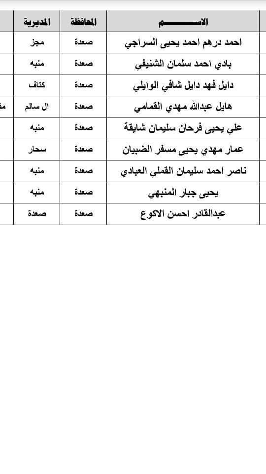 الأسماء .. عملية تبادل للأسرى في جبهة مأرب إفرج بموجبها عن( 9) من أبطال الجيش واللجان الشعبية