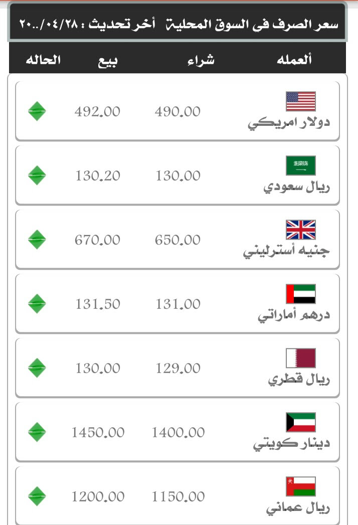 أسعار صرف الريال اليمني مقابل العملات الأجنبية اليوم السبت
