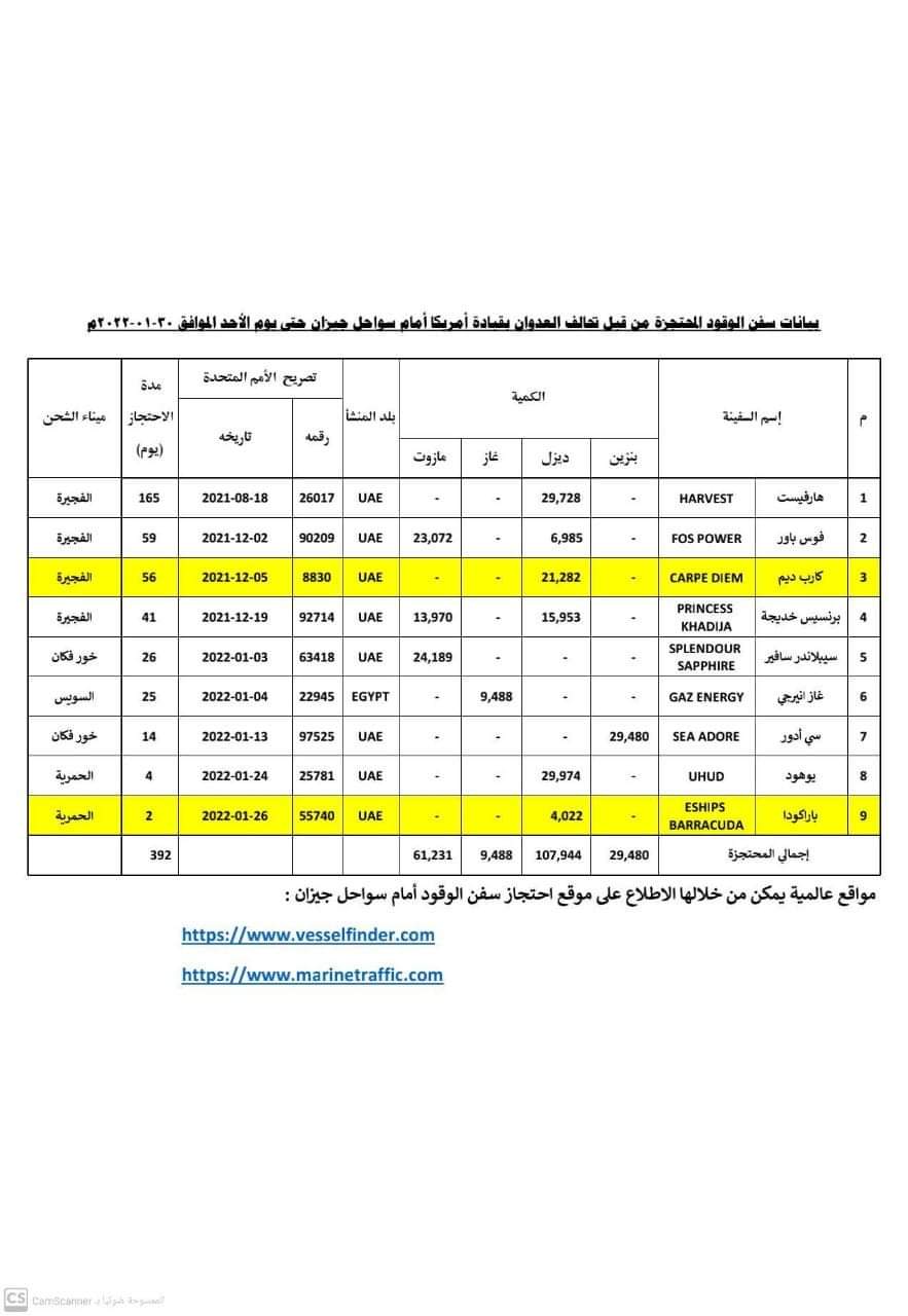 عـاجل : شركة النفط بصنعاء تعلن عن بشرى ساره لجميع المواطنيين بخصوص ازمة الوقود