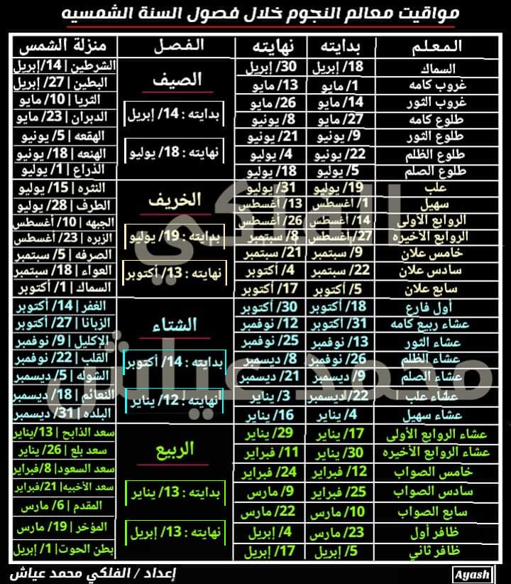 الفلكي عياش : جدول يعرض بشكل مُفصل مواقيت ومواسم معالم النجوم .. وكذا موعِد بداية ونهاية فصول السنةِ الشمسيه بحسب الموقِع الفلكي لليمن
